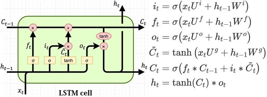 lstm-cell