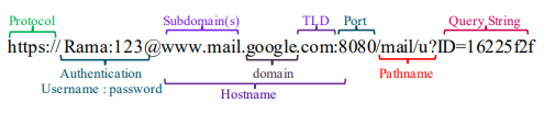 phishing url detection