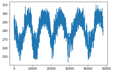 Temperature plot after outlier removal