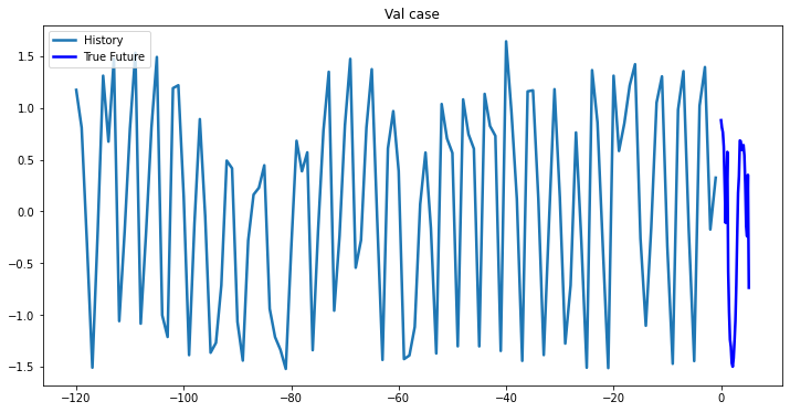 Val case