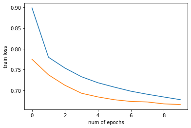 2-Layer LSTM training and validation loss