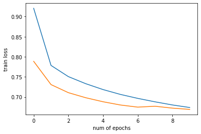 Bidirectional LSTM training and validation loss