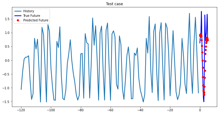 Bidirectional LSTM test case 16