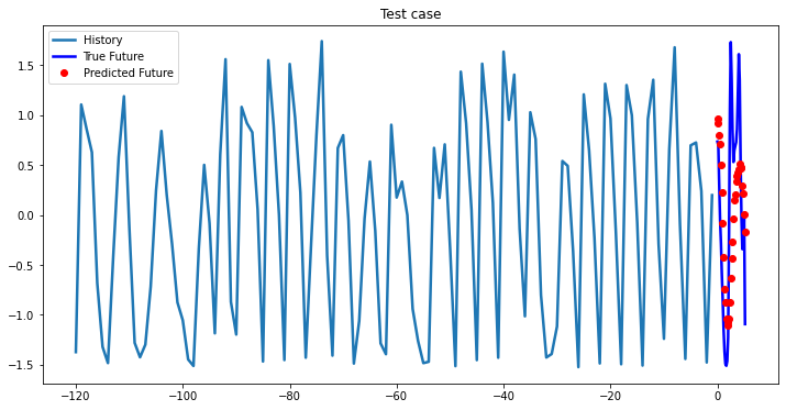 Bidirectional LSTM test case 17