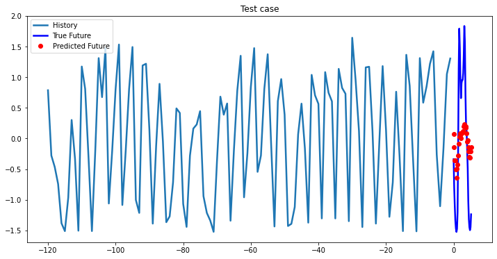 Bidirectional LSTM test case 18