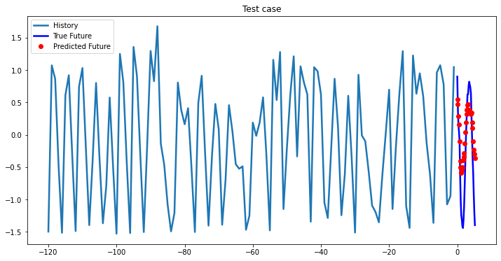 Bidirectional LSTM test case 3
